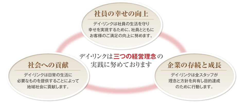 三つの経営理念